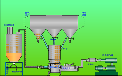 氣力輸送 氣力輸送